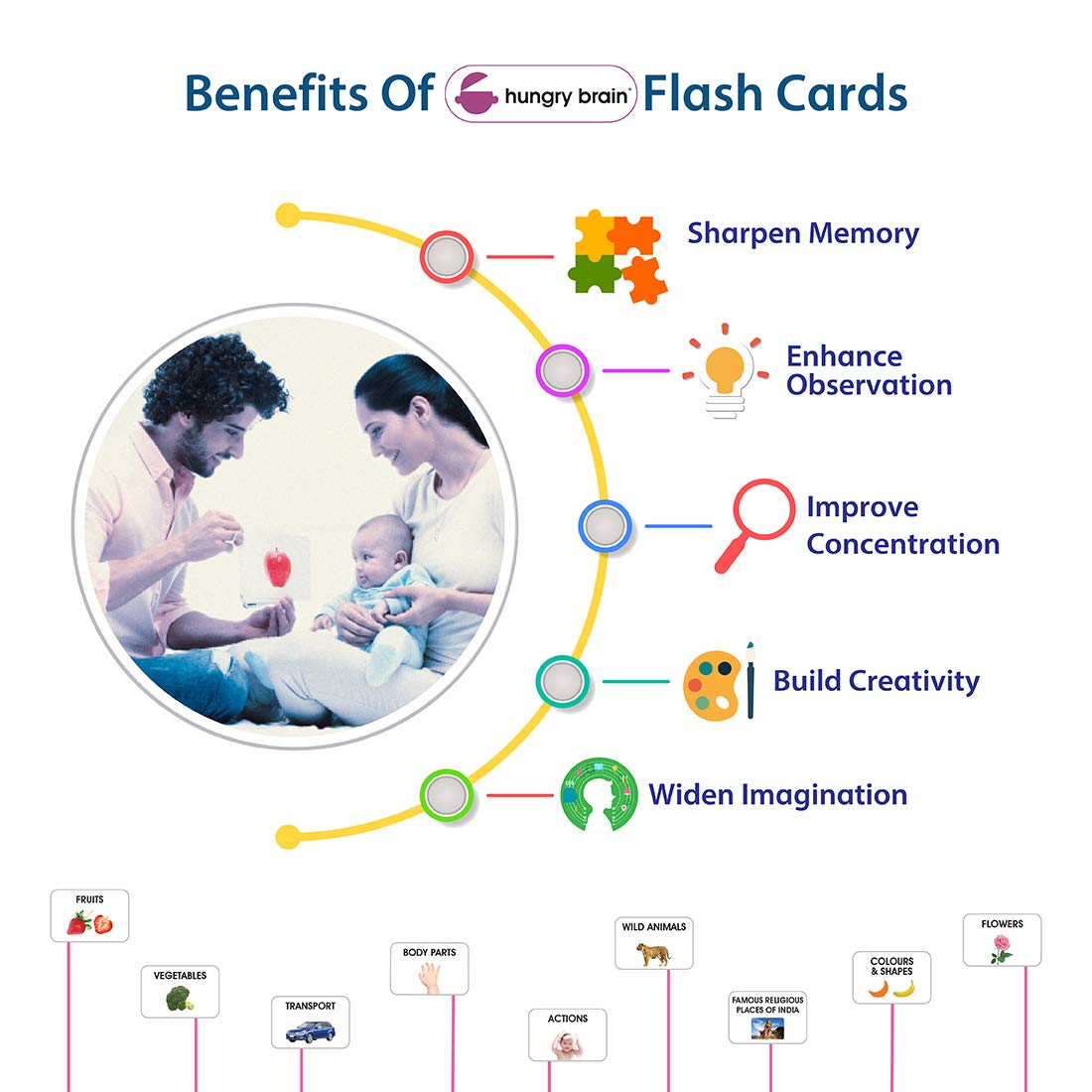 flash-cards - Hungry Brain