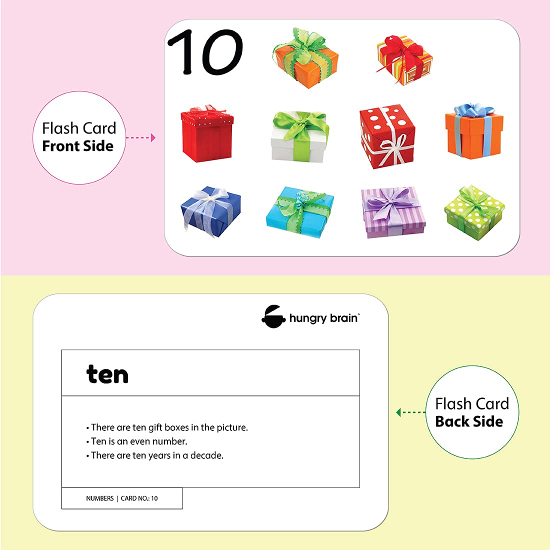 numbers flashcards - Hungry Brain