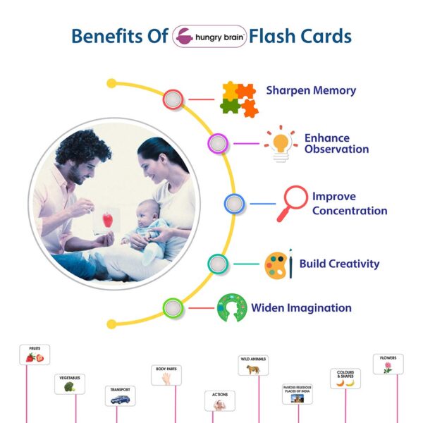 flash-cards - Hungry Brain