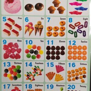 My Preschool Educational Chart Numbers