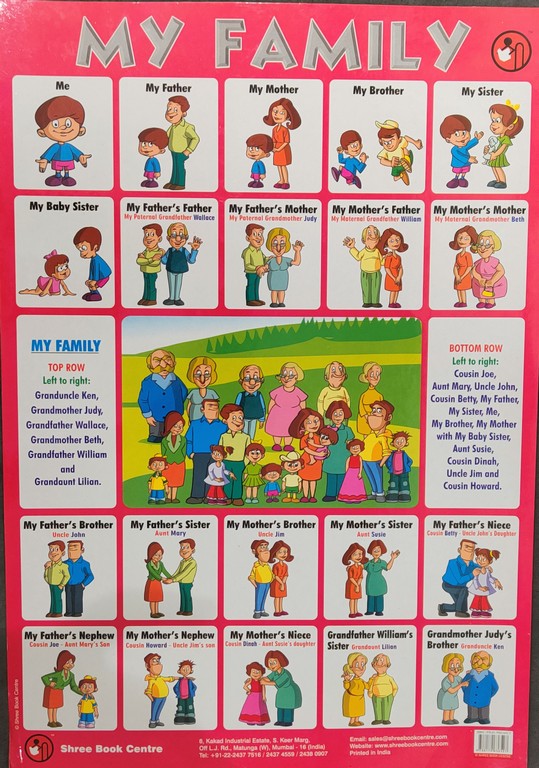My Preschool Educational Chart My Family