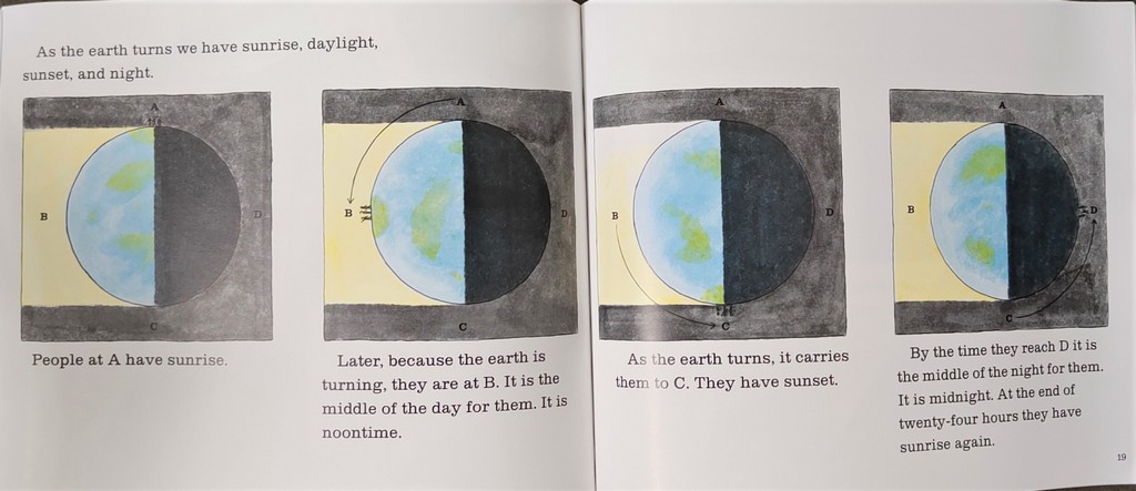What makes day and night