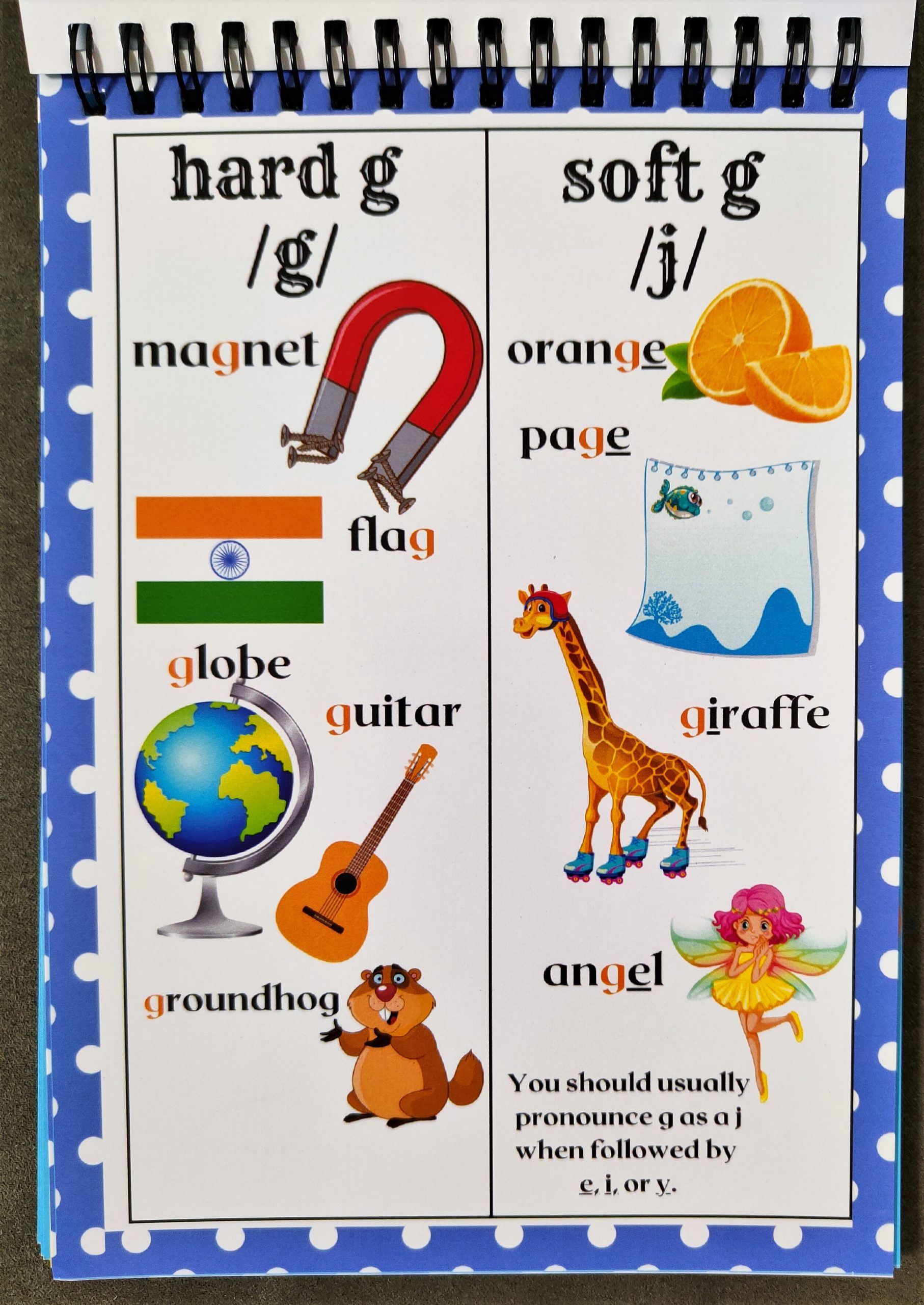Phonics Spelling Rules - Image 5