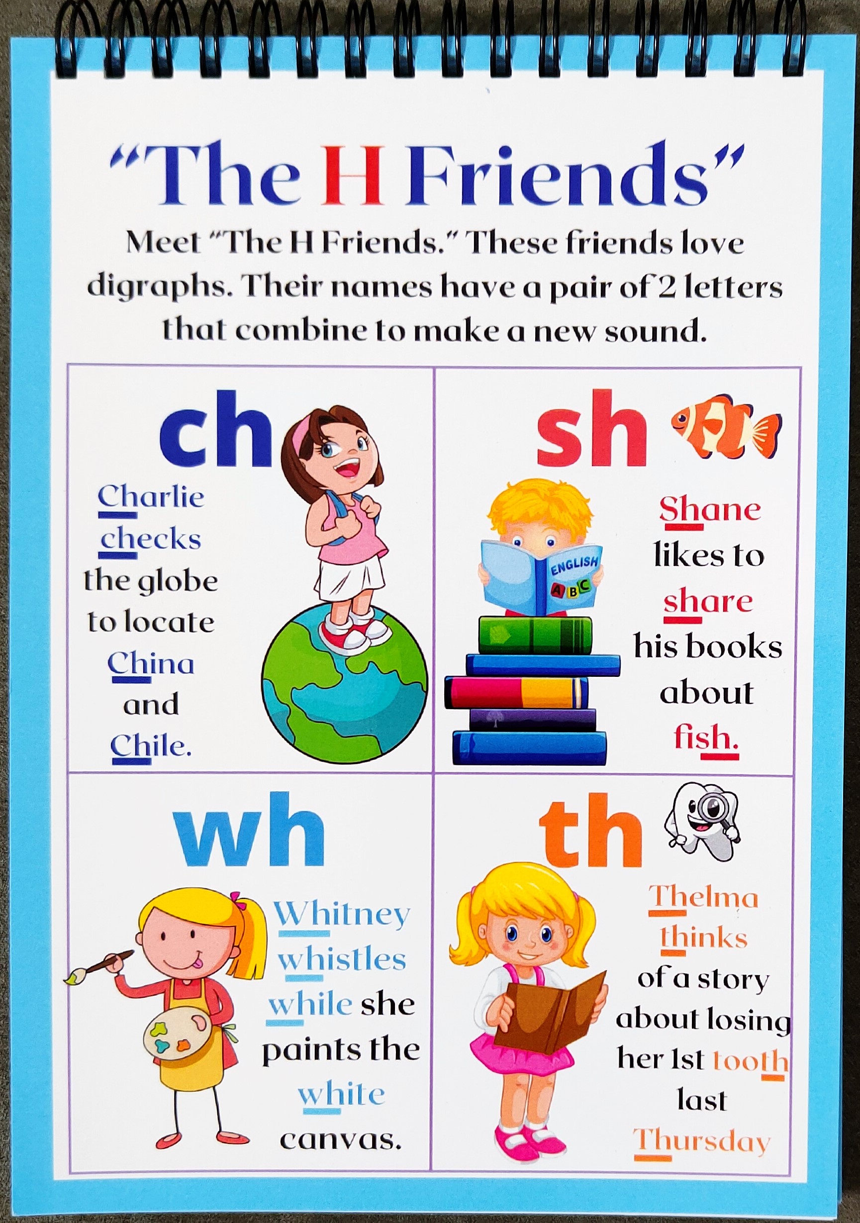 Phonics Spelling Rules